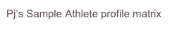 Pj’s Sample Athlete profile matrix