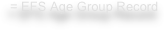  = EFS Age Group Record